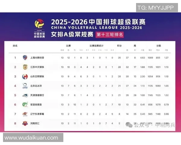 上海排球队在全国排球灵活性排行榜中荣获第七名的佳绩分析