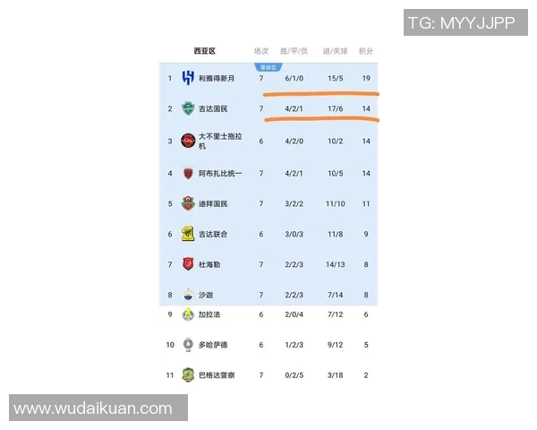洲际赛最新积分榜揭晓EDG以67分稳居第一名引发关注