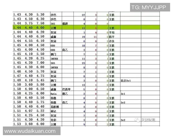 足球赔率计数机下载助你精准分析赛事数据提升投注胜率